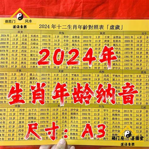 2024属相|【十二生肖年份】12生肖年齡對照表、今年生肖 